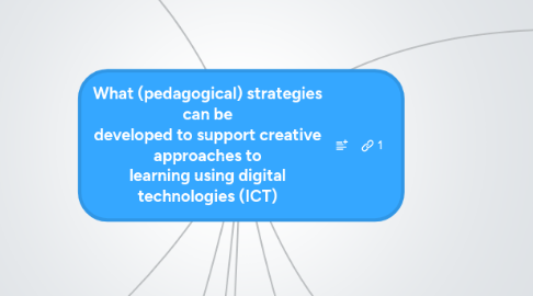 Mind Map: What (pedagogical) strategies can be developed to support creative approaches to learning using digital technologies (ICT)