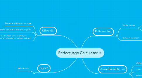 Mind Map: Perfect Age Calculator