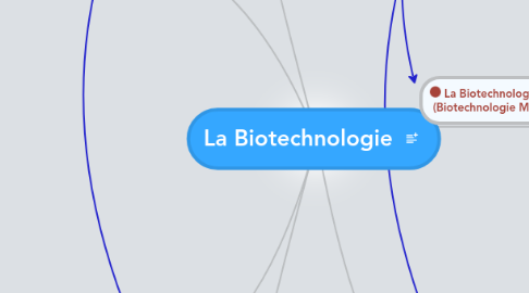 Mind Map: La Biotechnologie