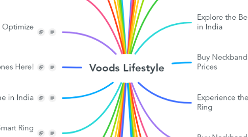 Mind Map: Voods Lifestyle