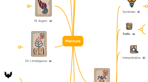 Mind Map: Mercure