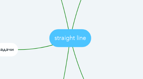 Mind Map: straight line