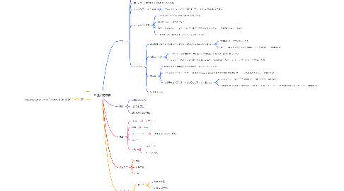 Mind Map: う 魚仁商店様