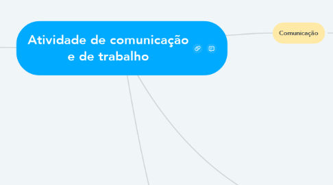 Mind Map: Atividade de comunicação e de trabalho