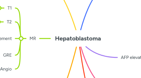 Mind Map: Hepatoblastoma