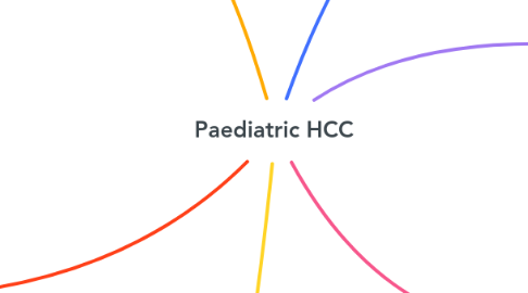 Mind Map: Paediatric HCC