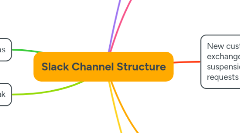 pin link to slack channel