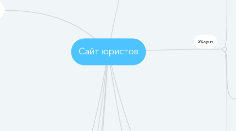 Mind Map: Сайт юристов