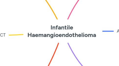 Mind Map: Infantile Haemangioendothelioma