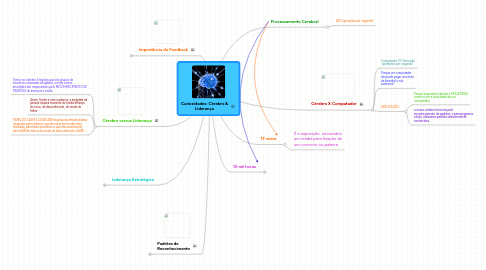 Mind Map: Curiosidades: Cérebro & Liderança