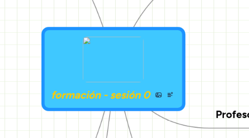 Mind Map: formación - sesión 0