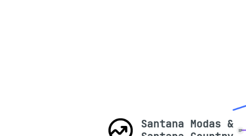 Mind Map: Santana Modas & Santana Country