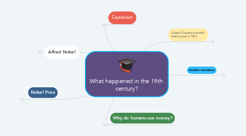 Mind Map: What happened in the 19th  century?