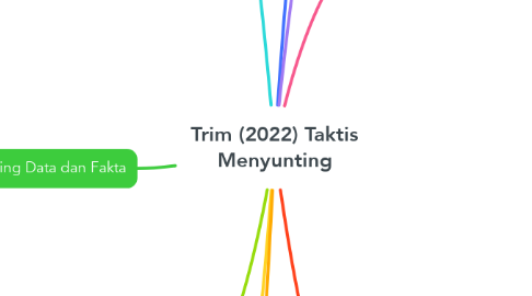 Mind Map: Trim (2022) Taktis Menyunting