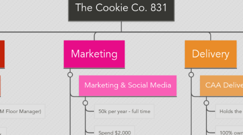 Mind Map: The Cookie Co. 831