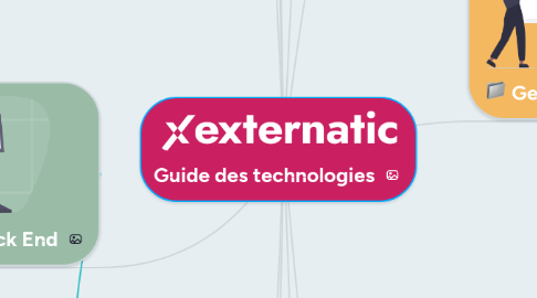 Mind Map: Guide des technologies