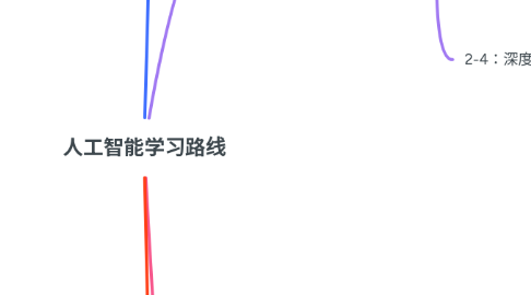 Mind Map: 人工智能学习路线