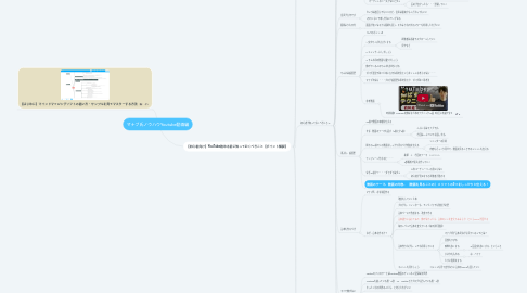 Mind Map: マナブ氏ノウハウYoutube動画編