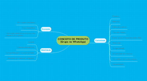 Mind Map: CONCEITO DE PRODUTO (Grupo no WhatsApp)