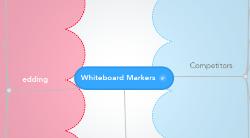 Mind Map: Whiteboard Markers