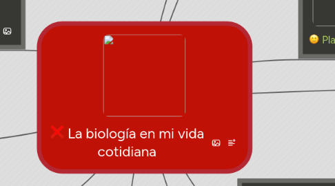 Mind Map: La biología en mi vida cotidiana