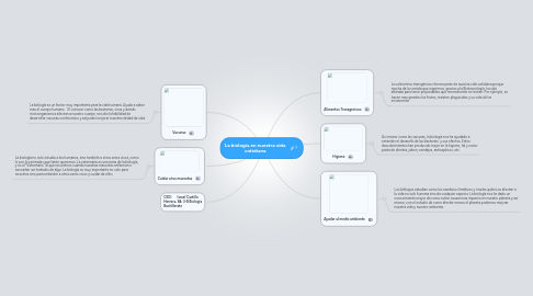 Mind Map: La biologia en nuestra vida cotidiana