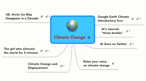 Mind Map: Climate Change