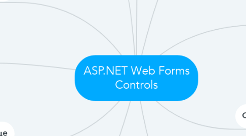 Mind Map: ASP.NET Web Forms Controls