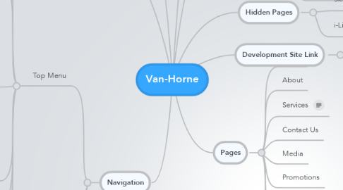 Mind Map: Van-Horne