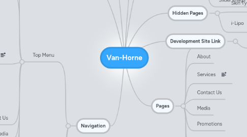 Mind Map: Van-Horne