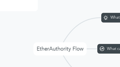 Mind Map: EtherAuthority Flow