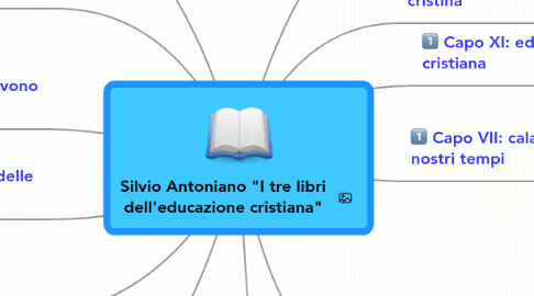 Mind Map: Silvio Antoniano "I tre libri dell'educazione cristiana"