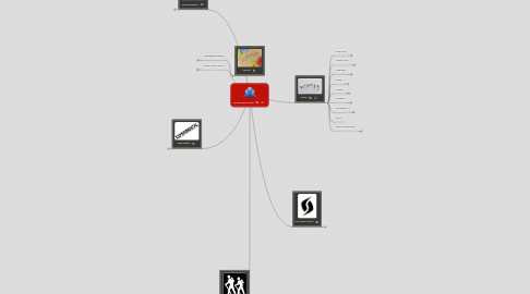 Mind Map: Photog Brainstorming