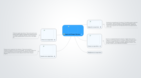 Mind Map: Input and Output Devices