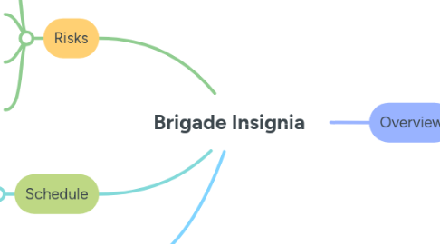 Mind Map: Brigade Insignia