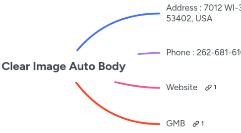 Mind Map: Clear Image Auto Body