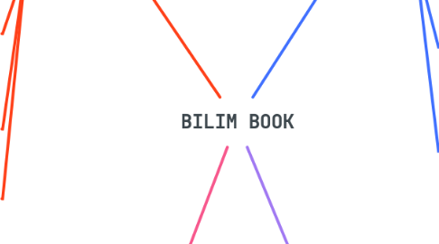 Mind Map: BILIM BOOK