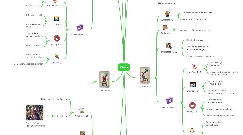 Mind Map: Vénus