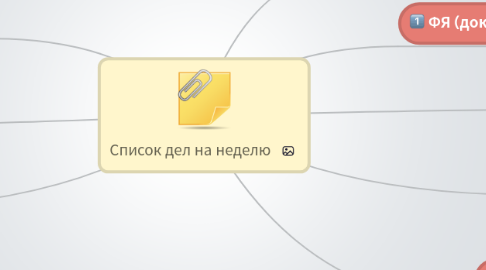 Mind Map: Список дел на неделю