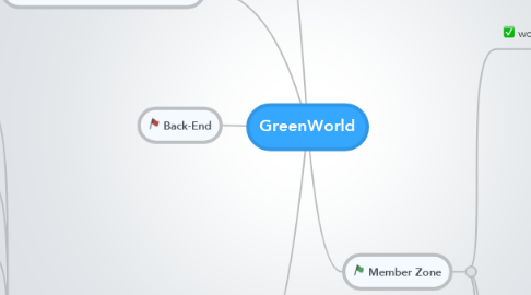 Mind Map: GreenWorld