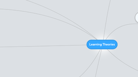 Mind Map: Learning Theories