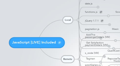 Mind Map: JavaScript [LIVE] Included