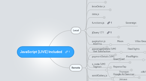 Mind Map: JavaScript [LIVE] Included