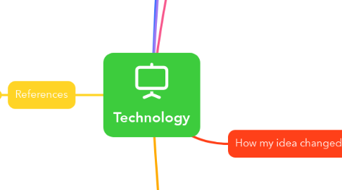 Mind Map: Technology