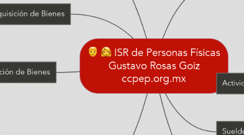 Mind Map: ISR de Personas Físicas Gustavo Rosas Goiz ccpep.org.mx