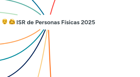 Mind Map: :man: :woman: ISR de Personas Físicas 2025