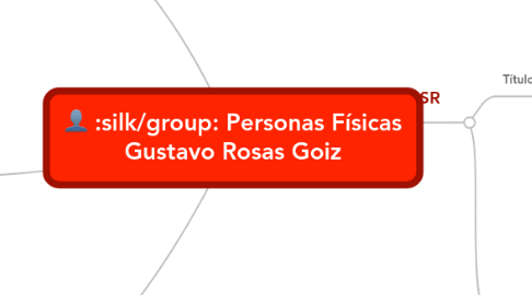 Mind Map: Personas Físicas Gustavo Rosas Goiz