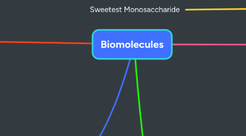 Mind Map: Biomolecules
