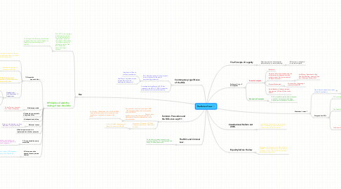 Mind Map: The Rule of Law