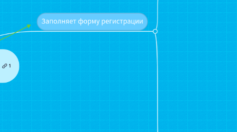 Mind Map: Пользователь заходит на recrm.ru